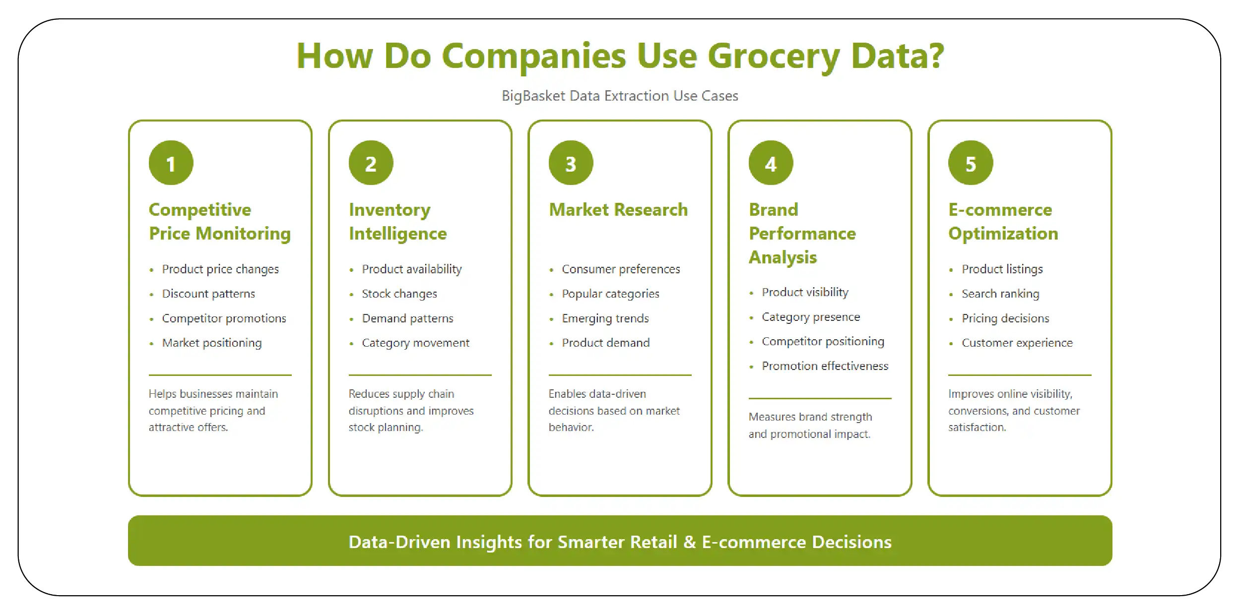 How Do Companies Use Grocery
